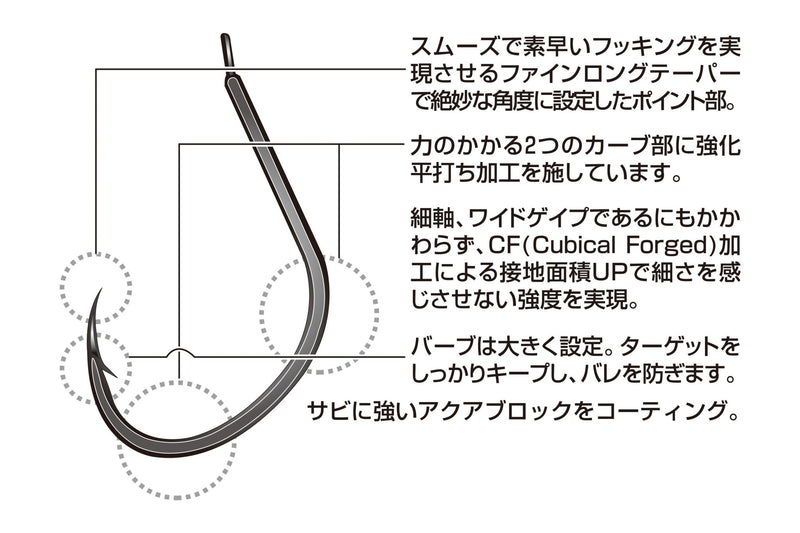 Anzóis Decoy Pike AS-03 (Finesse & Light Jigging) - Barracuda Pesca