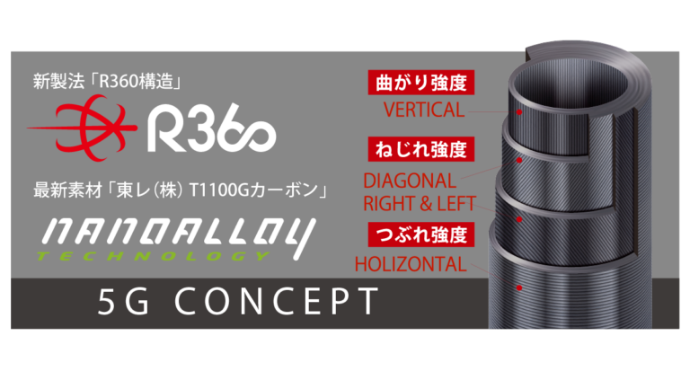 Major Craft Giant Killing 5G - Vertical Jigging Spinning